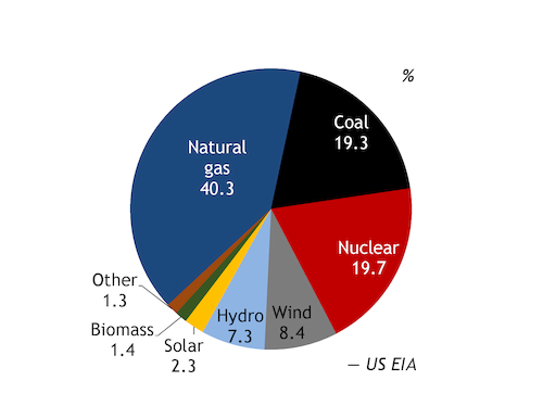Biden pledges to cut US GHG emissions in half | Latest Market News