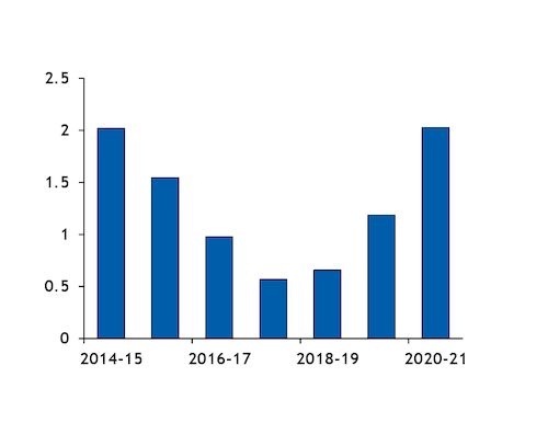 EU turns to Australian durum on Canadian tightness | Latest Market News